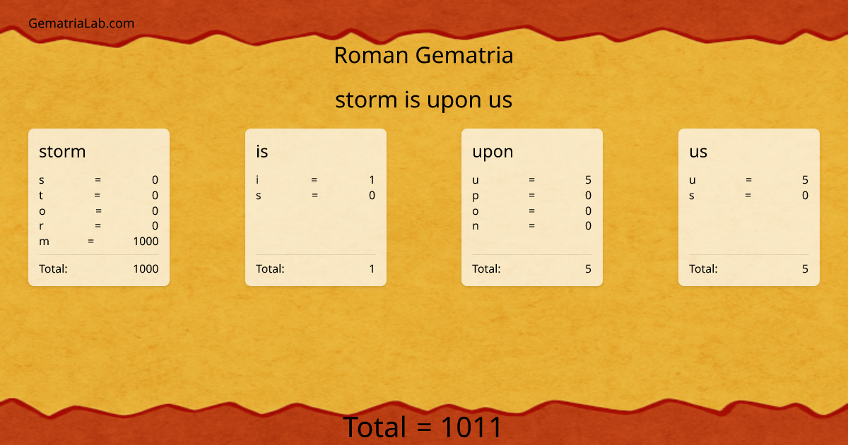 storm is upon us in roman Gematria